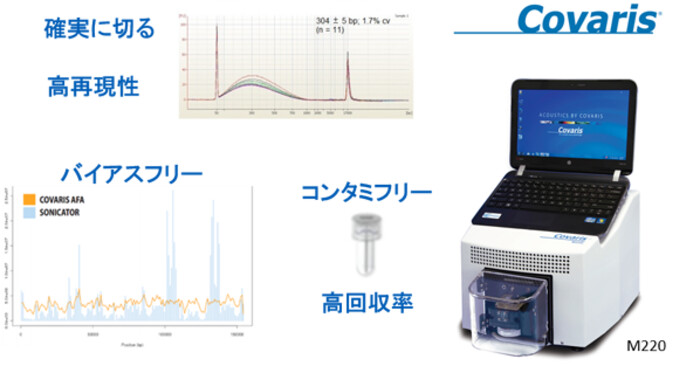 超音波断片化装置　covaris M220の画像1
