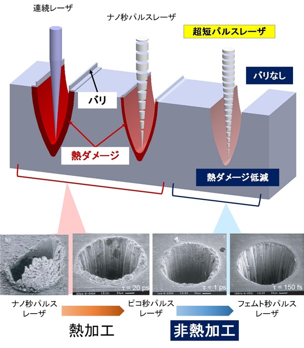 【超微細レーザー加工】の試作加工やシェアＬａｂ.対応します。の画像2