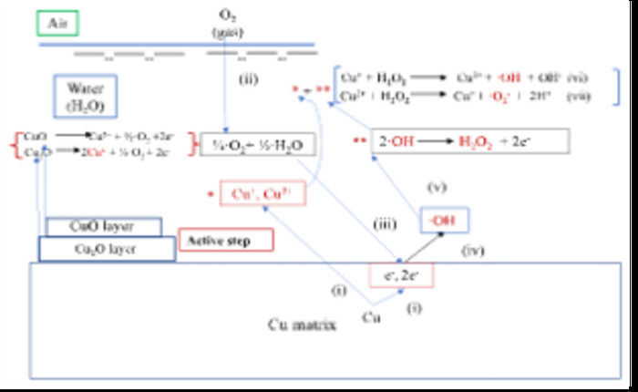 無機抗菌性材料の調整と評価に関するコンサルティングの画像1