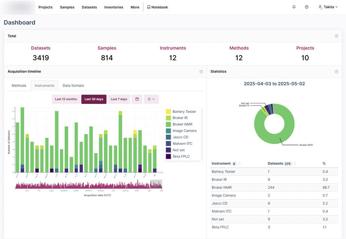分析機器データ管理（1年）の画像1